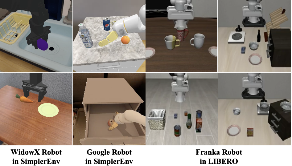 Simulation
