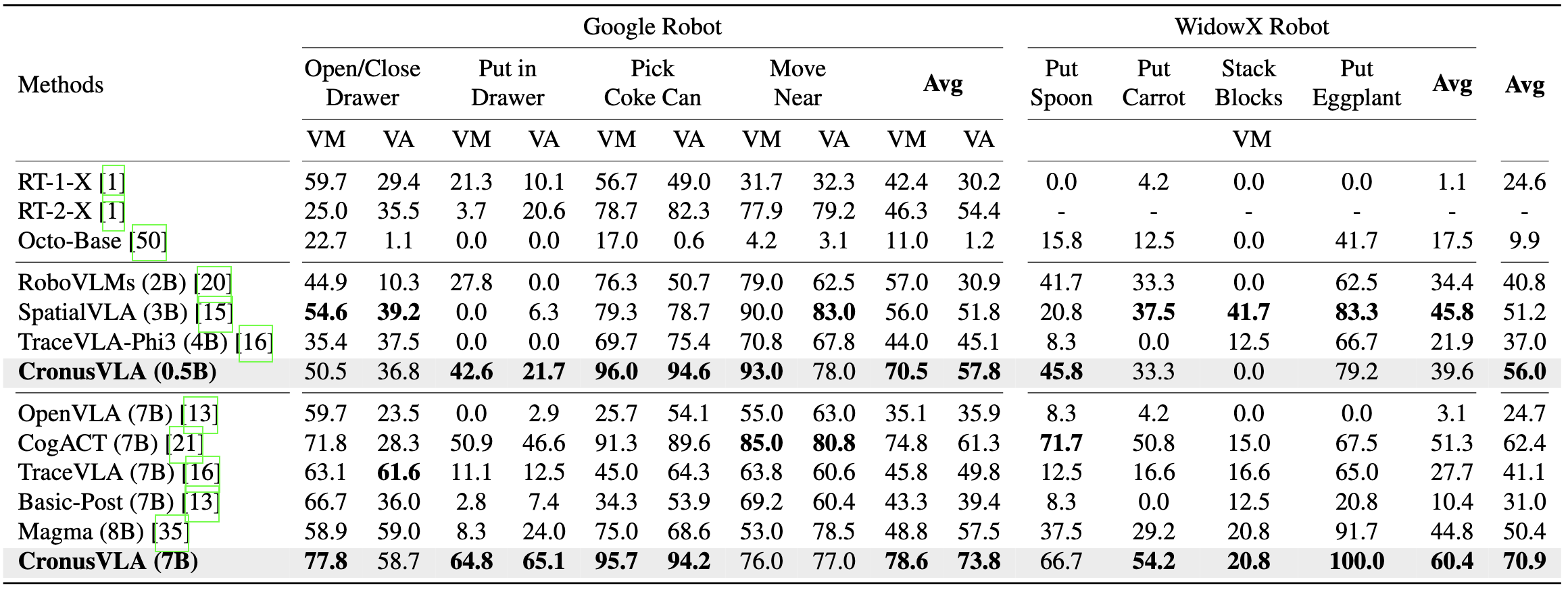 Simulation_table