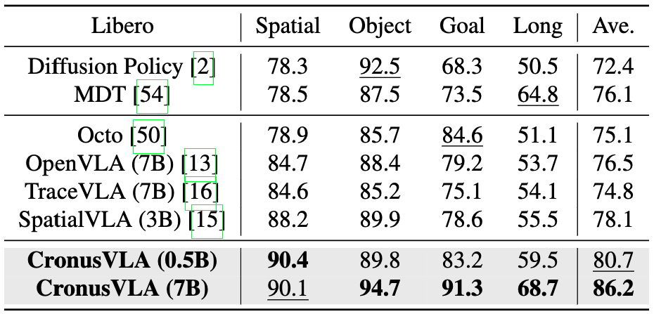 Simulation_table